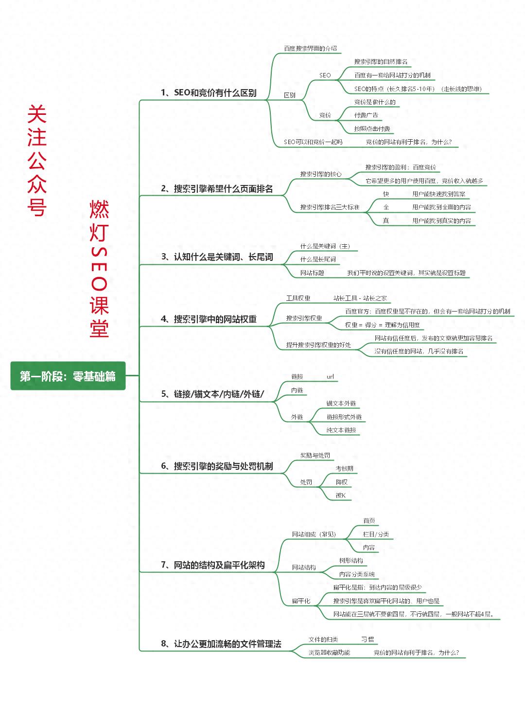 SEO网站优化的步骤和技巧有哪些？