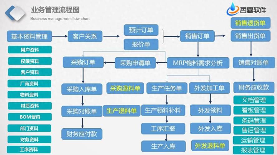 如何建立公司管理流程制度格式