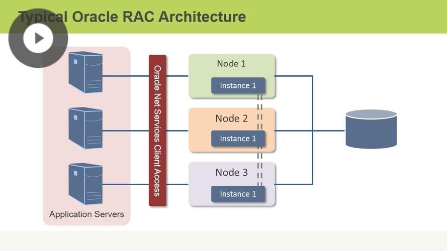 Oracle数据库创建指南