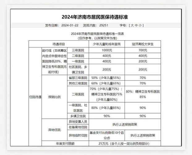 异地就医医保如何报销
