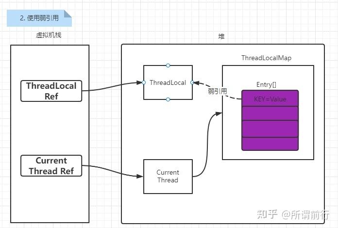 java threadlocal的应用场景有哪些