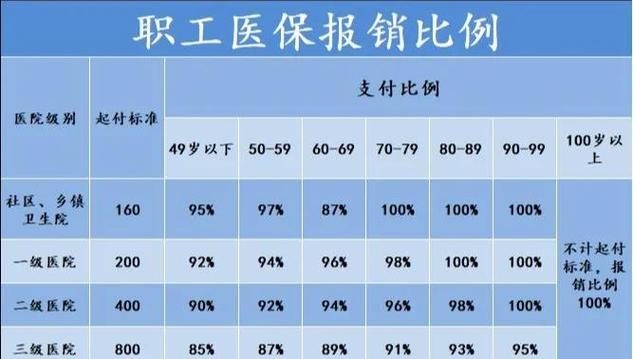 职工医保怎么异地报销