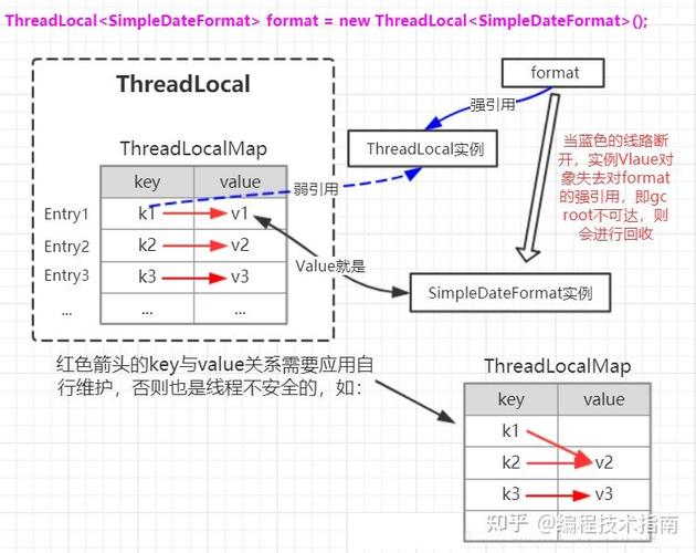 Java多线程 ThreadLocal原理解析_java