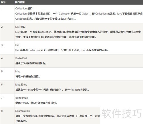 Java集合框架：List、Set、Map等接口与实现类详解