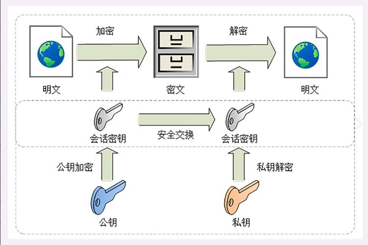 加密证书及证书管理(keytool工具实例)