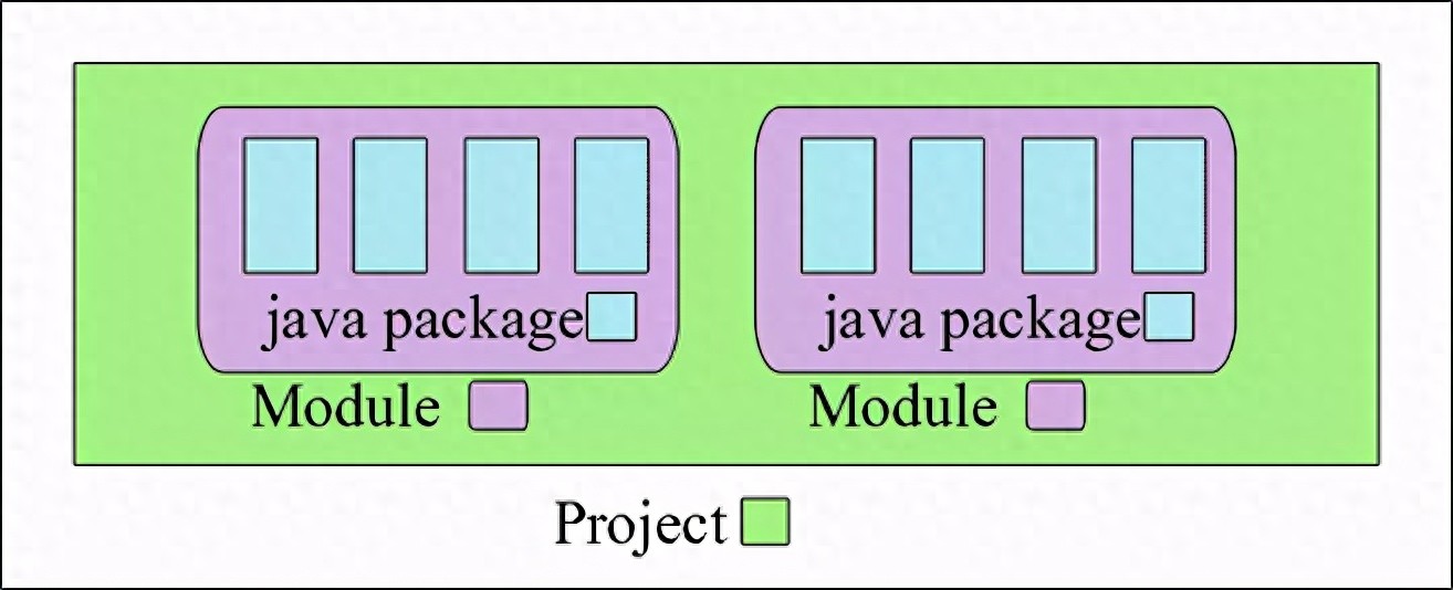 php des 再见Java8！万字总结Java 9~15新特性！真香