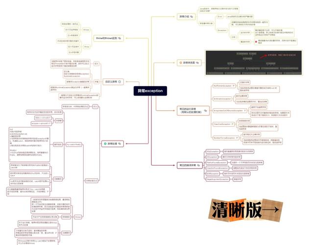 Java中 高级的异常处理