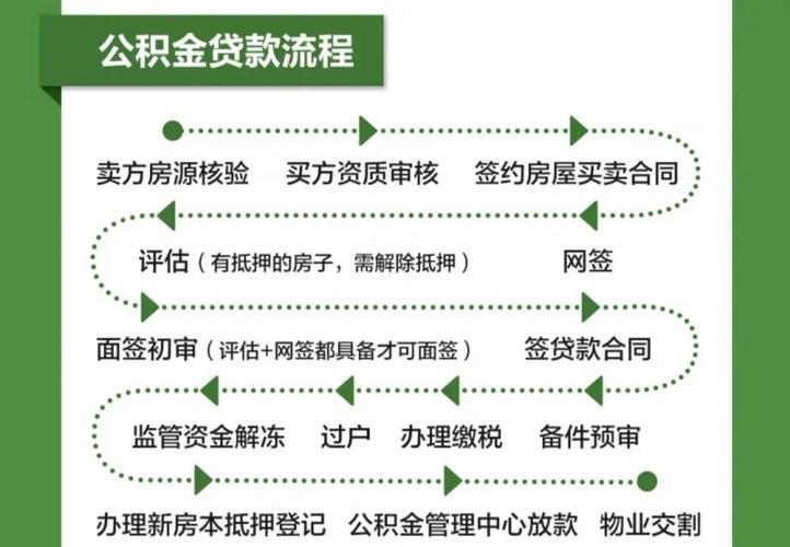 购买二手房申请公积金贷款需要哪些条件？具体如何办理？