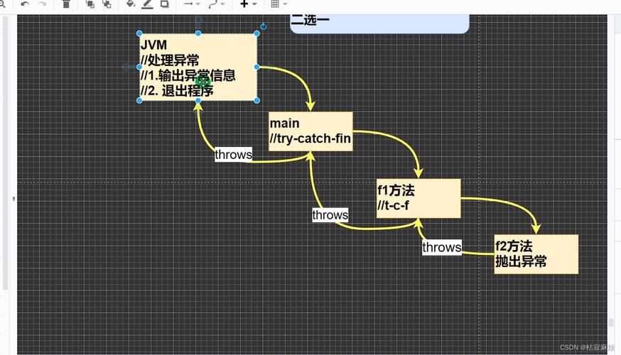 「Java·异常处理语句」throws/throw、try…catch、finally