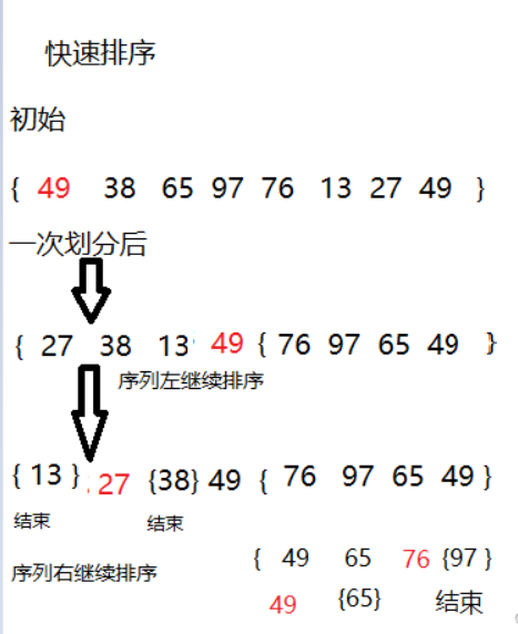 java 数据结构与算法 (快速排序法)