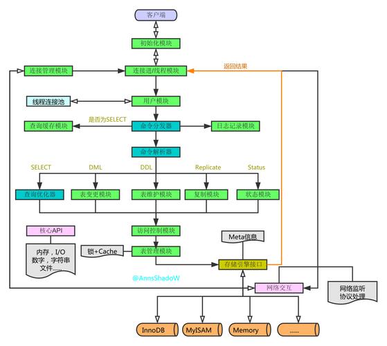 从一条SQL的执行顺序，理解SQL如何写才能高效