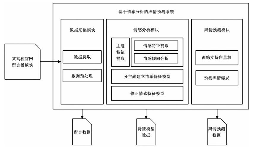 软件模式的基本结构分析与设计探讨