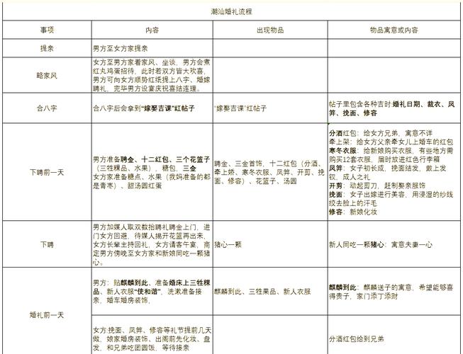 结婚当日全时段详细流程指南：从凌晨五点到深夜收尾