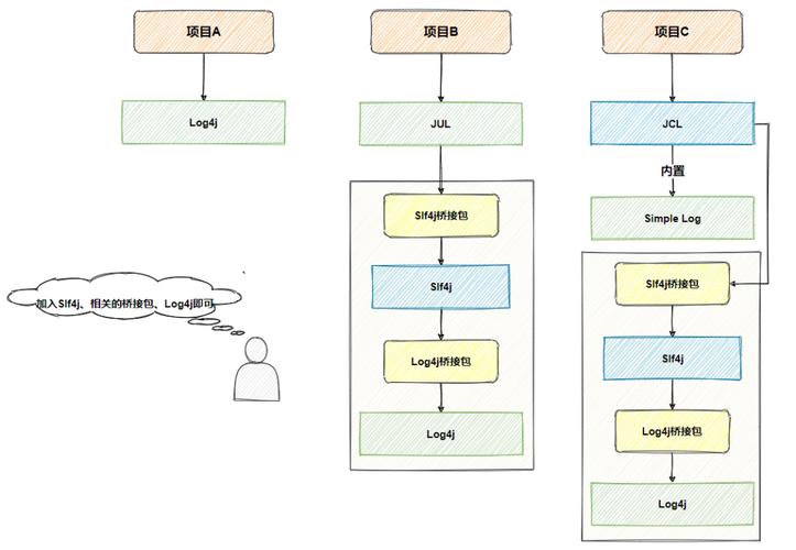 Log4j入门教程：轻松掌握Java日志记录