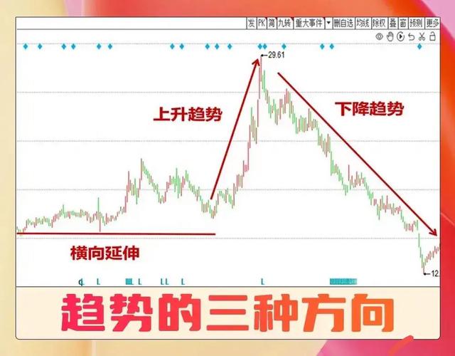 外汇趋势线的正确画法是怎样的?外汇趋势线是分析工具之一