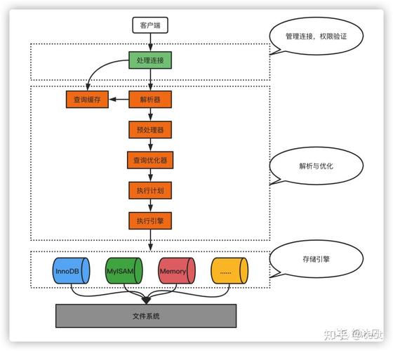 SQL UPDATE 语句