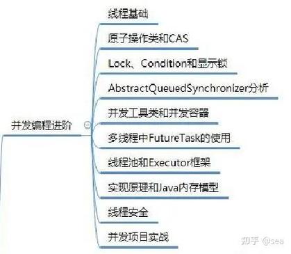 如何成为一名Java架构师