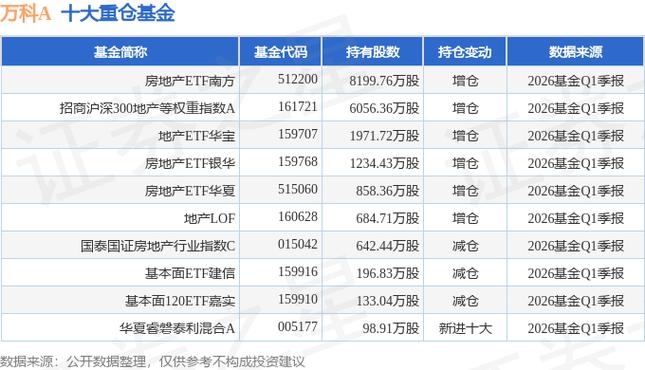 万科地产股票代码是多少？科地产集团简介
