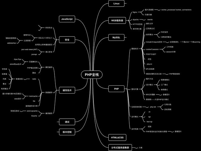 include() php PHP高阶知识开发：架构思维与底层原理的深度探索（终）