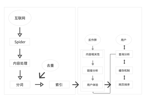 SEO技术贴：搜索引擎优化原理解析，珍藏！