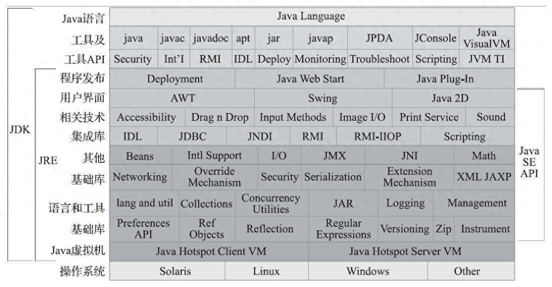 java switch enum JAVA历史版本