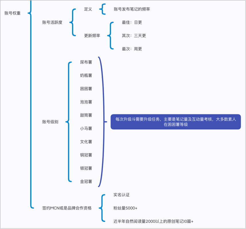 优化seo排名_seo技巧seo排名优化