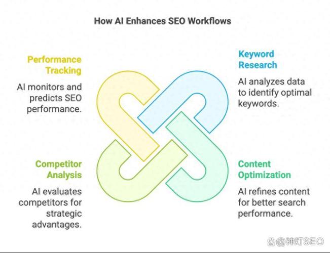 Google英文网站SEO优化要点