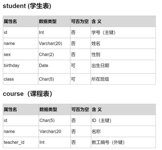 SQL Server 删除表的默认值约束