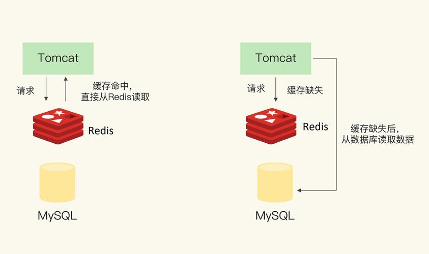 【Java面试】Redis缓存击穿问题详细讲解