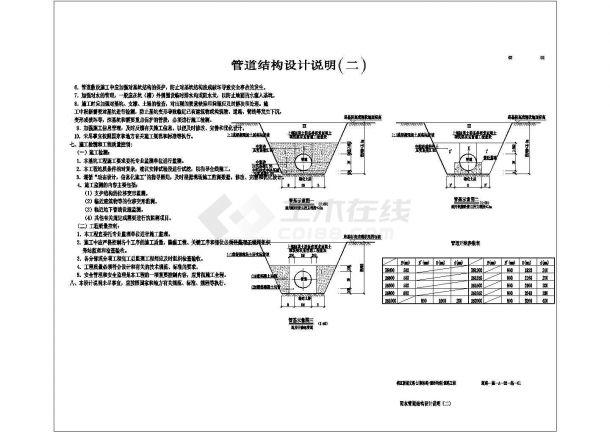 一张图看懂管道设计全流程：从草图到施工图