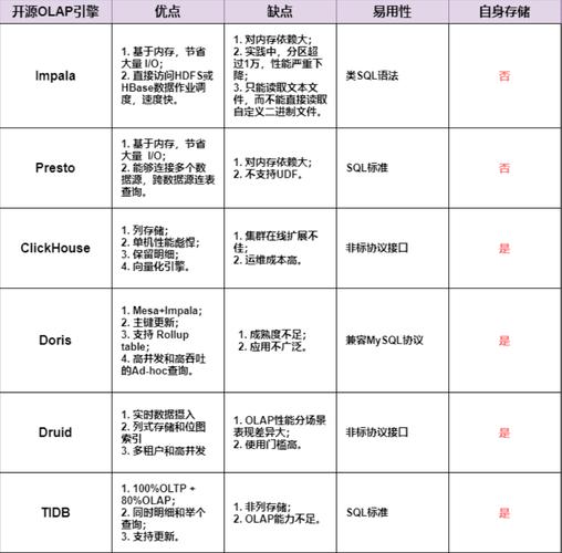2013年最流行的开源PHP框架排行榜(组图)