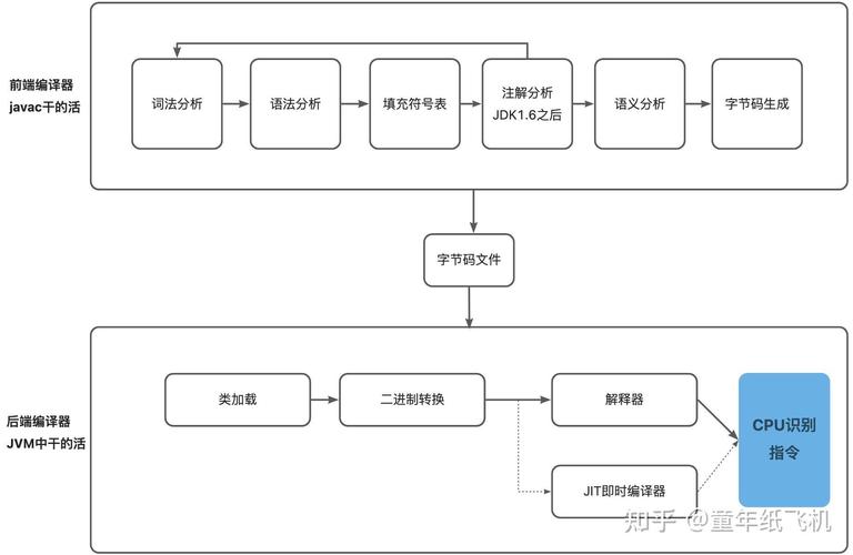 如何区分Java是前端还是后端 区分Java是前端还是后端方法【详解】