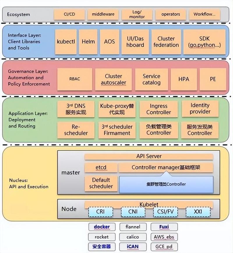 PHP session工作原理