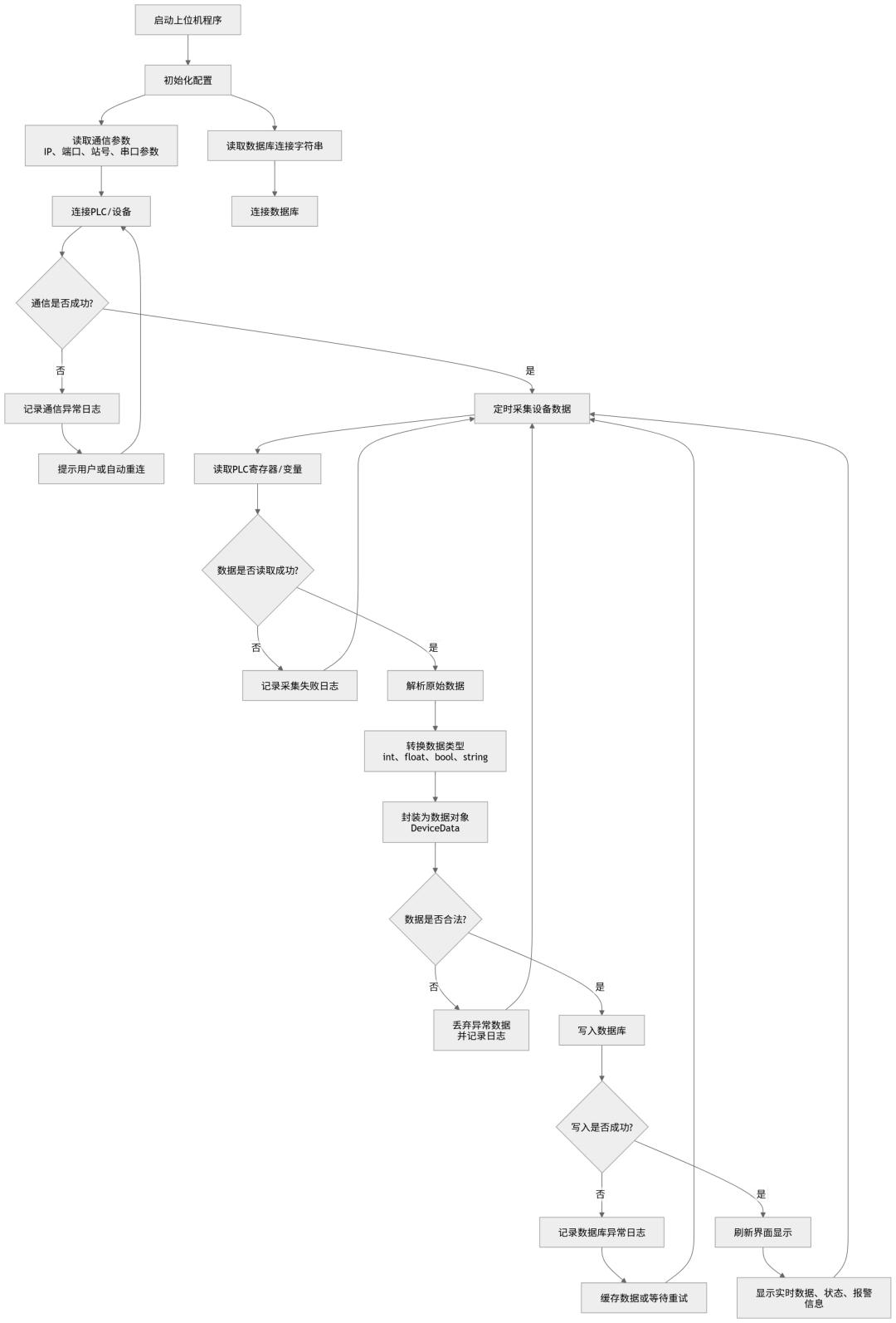 SQLServe[14]:数据库基础概念和常识