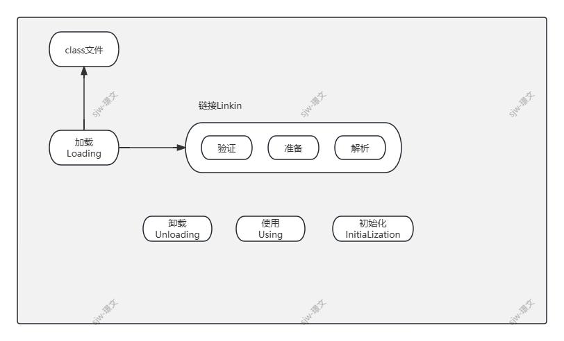 java des zeropadding JVM垃圾回收机制-全面详解