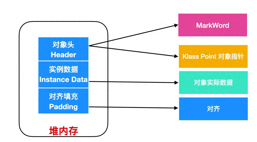 java des zeropadding synchronized 修饰实例方法