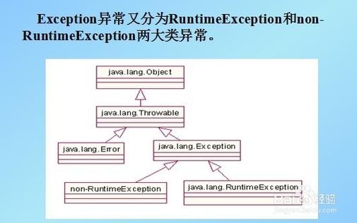 java url Java中常见异常