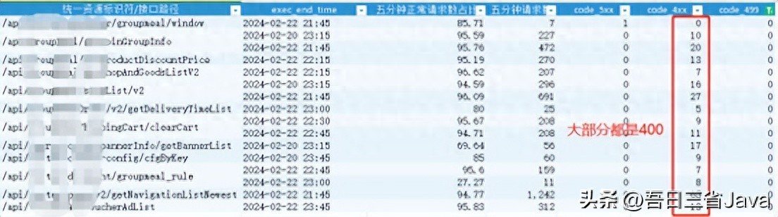 Gateway网关在url参数带有特殊字符的情况下转发失败（响应400）