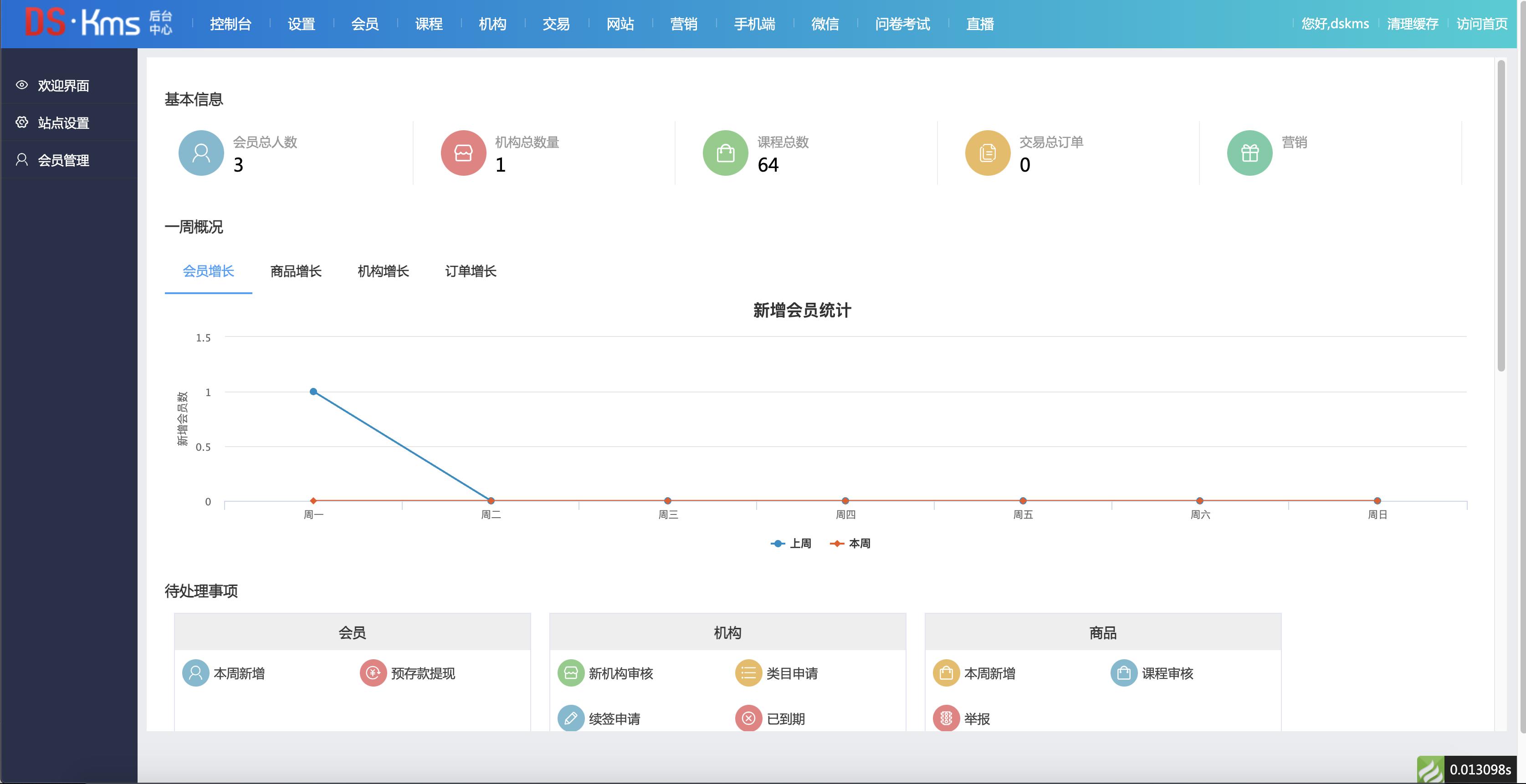 foreach php 19个精选开源免费的CMS内容管理系统，接私活创业拿去改改
