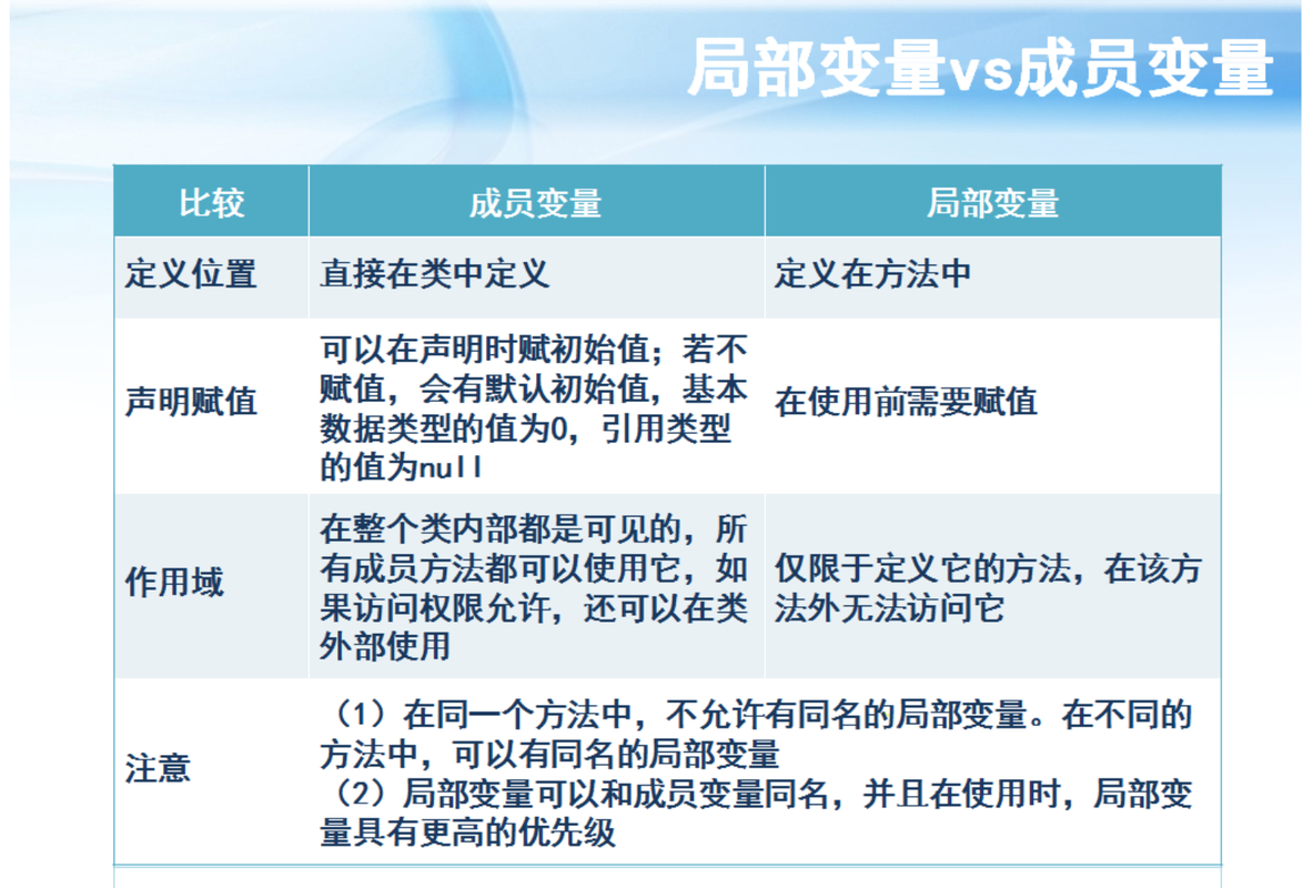 java中成员变量和局部变量在内存中的分配