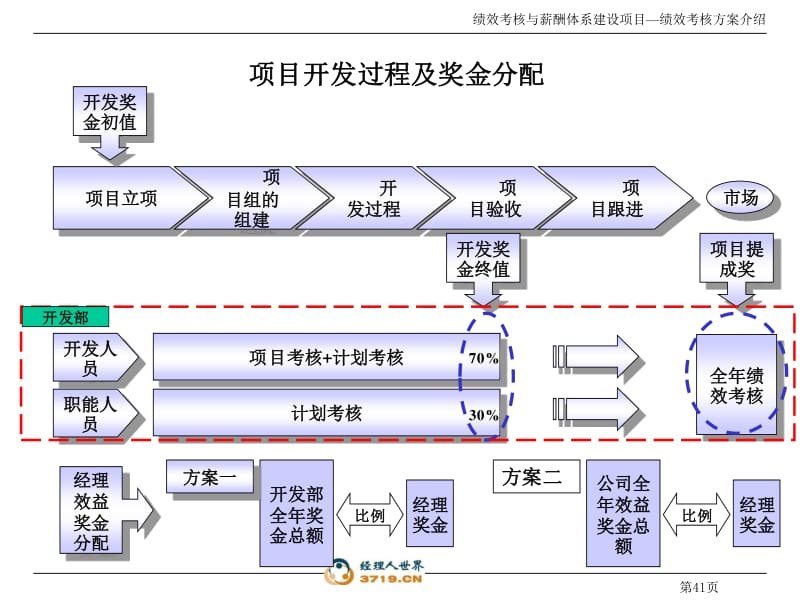 华x空调设备公司绩效考核与薪酬体系建设项目绩效考核方案介绍(完整版)