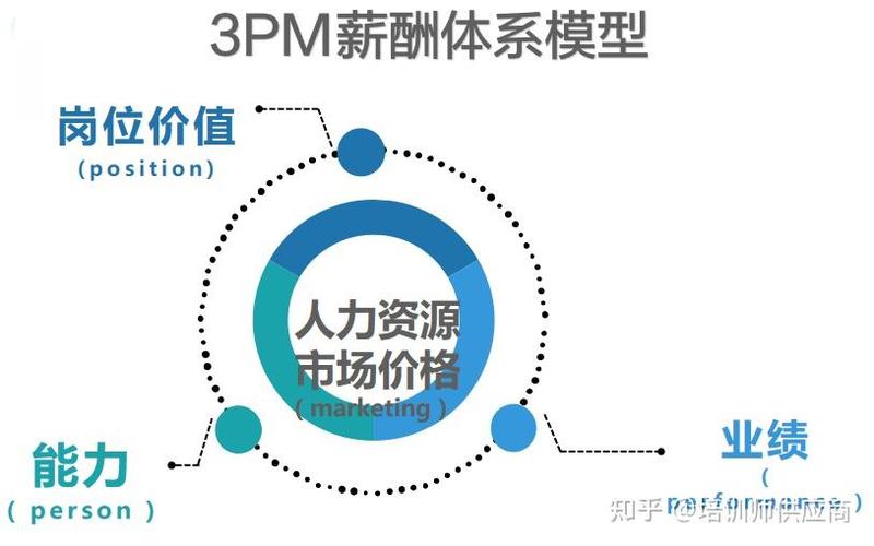 薪酬体系建设与人力成本管控