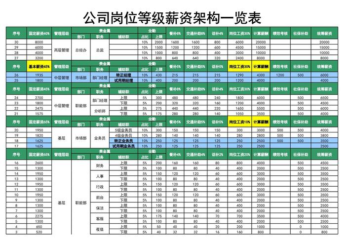 薪酬体系建设的五大指标