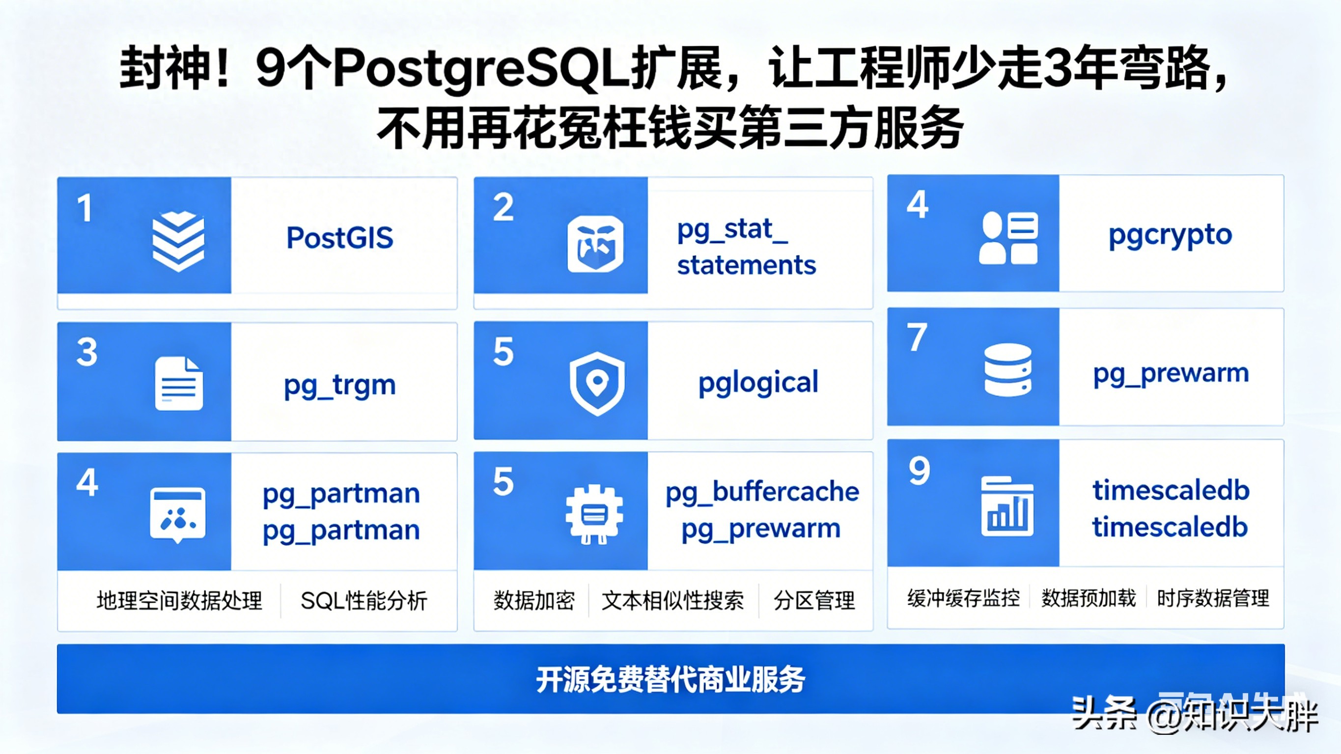 yum postgresql 9.6 9个PostgreSQL扩展，让工程师少走3年弯路，不用再花冤枉钱买