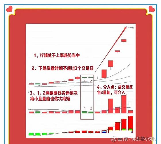 炒股需要的最低资金