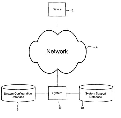 java create Creating Objects