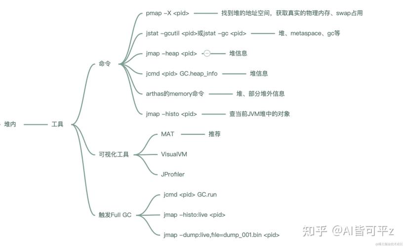 如何设置Java堆内存大小参数？