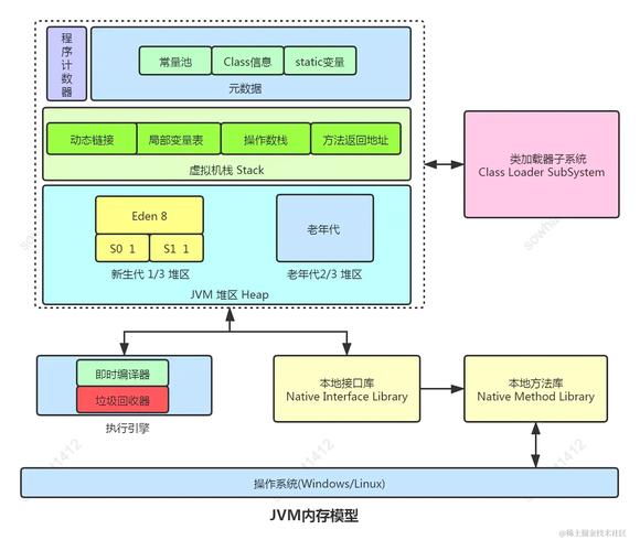 JVM（java 虚拟机）内存设置