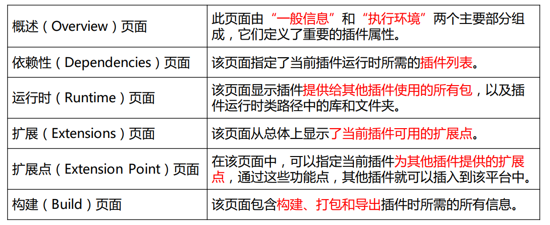 软件开发工具（第13章： Eclipse插件的使用与开发）