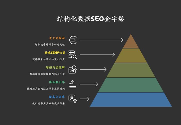 SEO的含义及基础知识大全